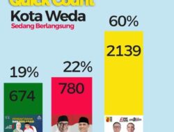 Hasil Sementara Pilkada Halmahera Tengah: IMS-ADIL Unggul Telak 60 Persen